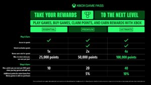 Xbox Game Pass muda tudo: novos planos, mais jogos e a maior aposta da Microsoft nos serviços!